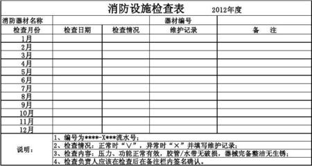 消防设施检查表