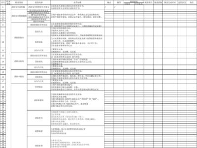 消防检查表