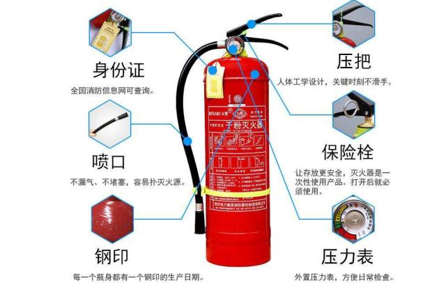 考消防证每年送你十八分?这篇文章涵盖灭火器全部考点|陈前进